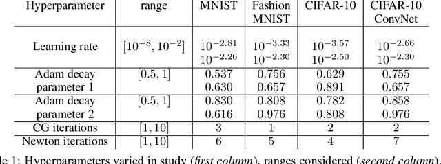 Figure 2 for A block coordinate descent optimizer for classification problems exploiting convexity