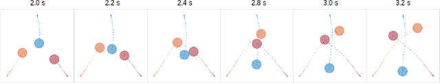 Figure 1 for Trajectory Optimization for Nonlinear Multi-Agent Systems using Decentralized Learning Model Predictive Control