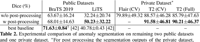 Figure 4 for ASC-Net: Unsupervised Medical Anomaly Segmentation Using an Adversarial-based Selective Cutting Network