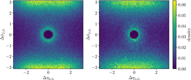 Figure 3 for Generative Networks for Precision Enthusiasts