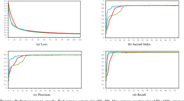 Figure 4 for Dilated Continuous Random Field for Semantic Segmentation