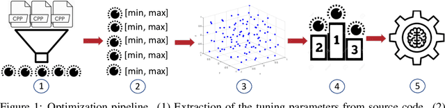 Figure 1 for Towards a General Framework for ML-based Self-tuning Databases