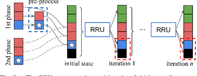 Figure 4 for ORStereo: Occlusion-Aware Recurrent Stereo Matching for 4K-Resolution Images