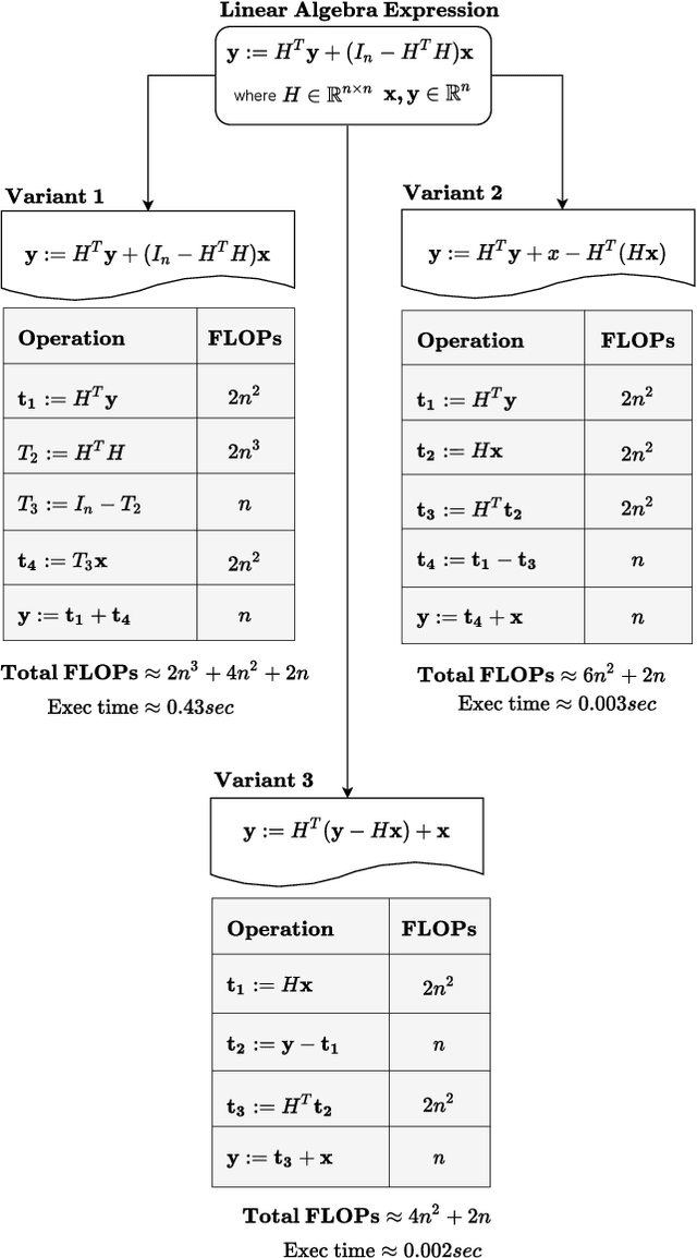 Figure 1 for Benchmarking the Linear Algebra Awareness of TensorFlow and PyTorch