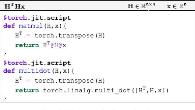 Figure 4 for Benchmarking the Linear Algebra Awareness of TensorFlow and PyTorch