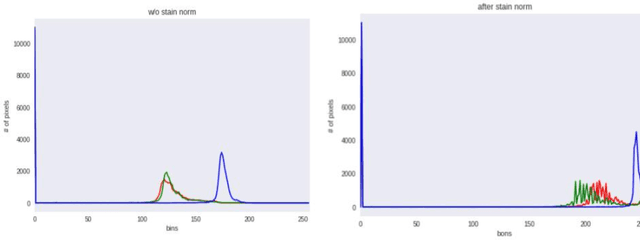 Figure 3 for Improving Malaria Parasite Detection from Red Blood Cell using Deep Convolutional Neural Networks