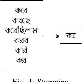 Figure 3 for Automatic Detection of Satire in Bangla Documents: A CNN Approach Based on Hybrid Feature Extraction Model
