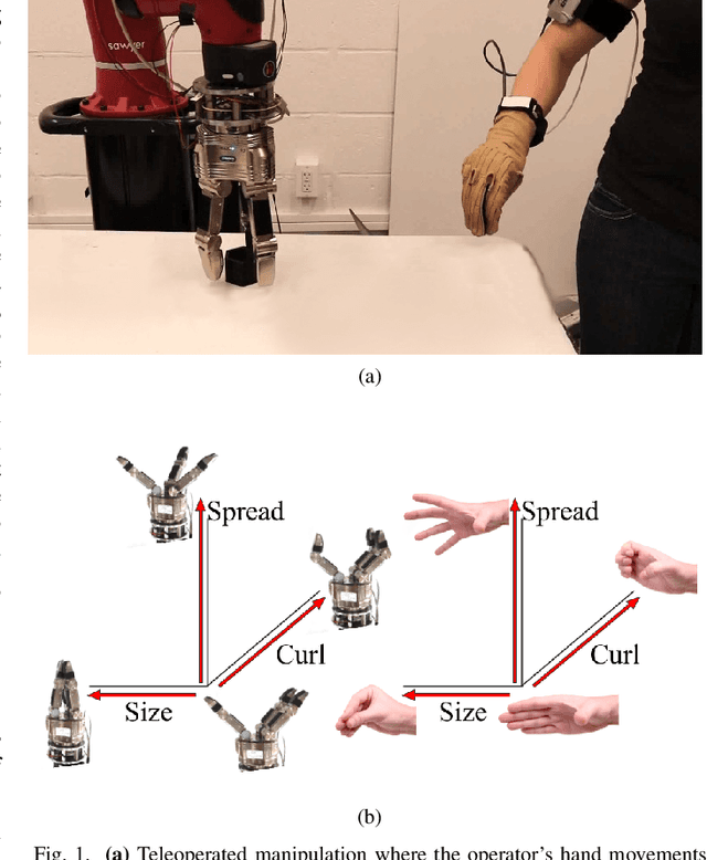 Figure 1 for A Continuous Teleoperation Subspace with Empirical and Algorithmic Mapping Algorithms for Non-Anthropomorphic Hands