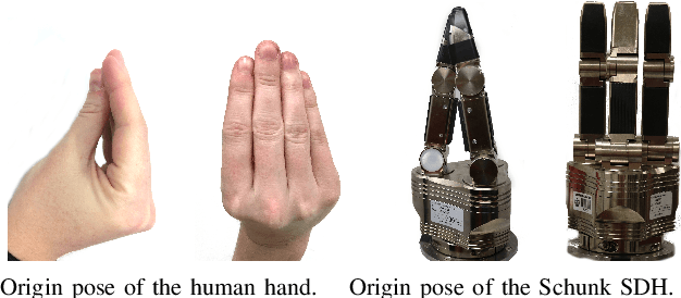 Figure 3 for A Continuous Teleoperation Subspace with Empirical and Algorithmic Mapping Algorithms for Non-Anthropomorphic Hands