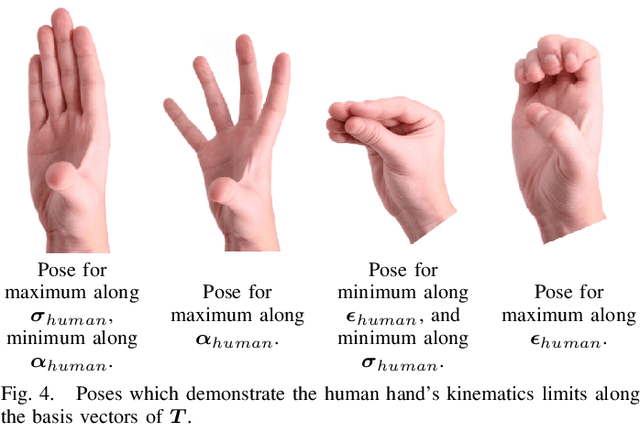 Figure 4 for A Continuous Teleoperation Subspace with Empirical and Algorithmic Mapping Algorithms for Non-Anthropomorphic Hands