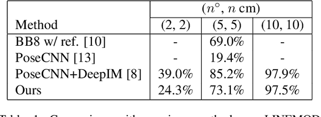 Figure 2 for Multi-View Matching Network for 6D Pose Estimation