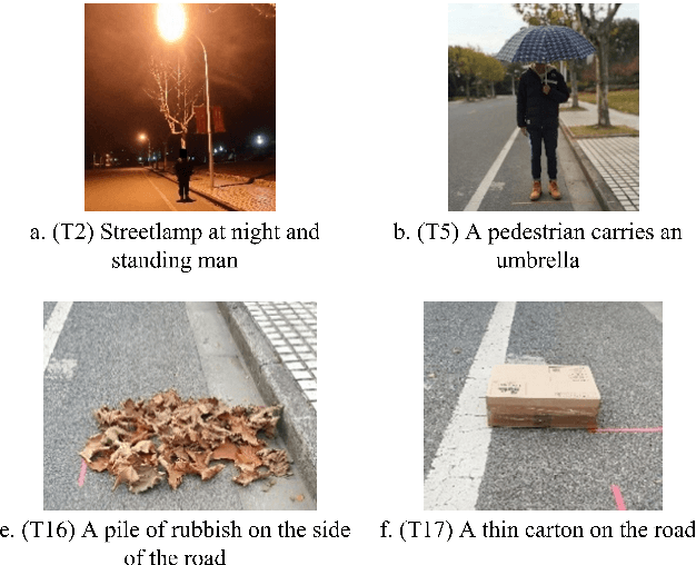 Figure 2 for An Ontology-based Method to Identify Triggering Conditions for Perception Insufficiency of Autonomous Vehicles