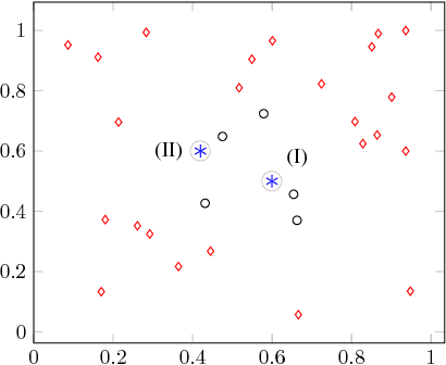 Figure 1 for An Efficient Algorithm for Bayesian Nearest Neighbours