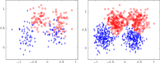 Figure 4 for An Efficient Algorithm for Bayesian Nearest Neighbours