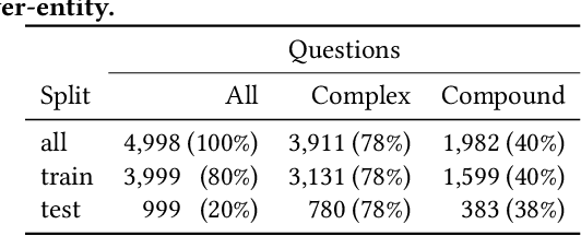 Figure 2 for Message Passing for Complex Question Answering over Knowledge Graphs