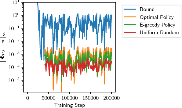 Figure 3 for Transfer with Model Features in Reinforcement Learning