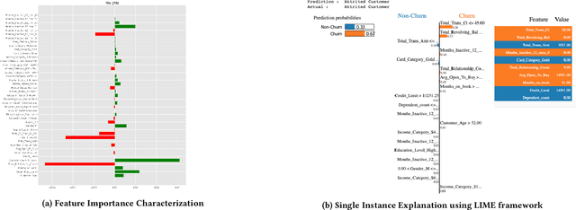 Figure 4 for Using AntiPatterns to avoid MLOps Mistakes