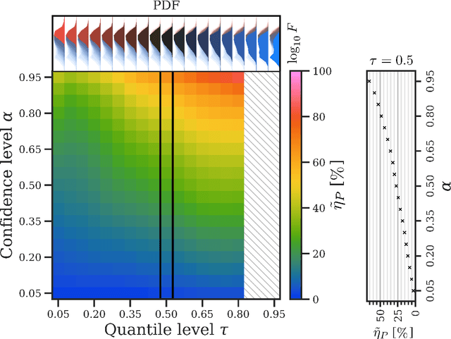 Figure 4 for Dim but not entirely dark: Extracting the Galactic Center Excess' source-count distribution with neural nets