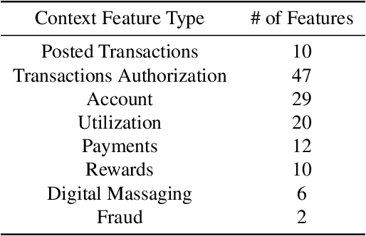 Figure 1 for Dynamic Customer Embeddings for Financial Service Applications