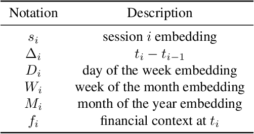 Figure 3 for Dynamic Customer Embeddings for Financial Service Applications