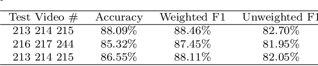 Figure 4 for Birds' Eye View: Measuring Behavior and Posture of Chickens as a Metric for Their Well-Being