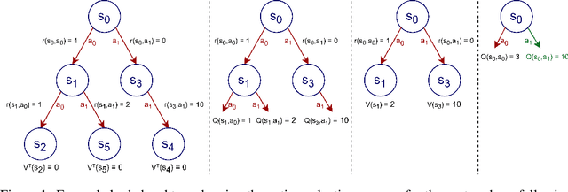 Figure 1 for Width-based Lookaheads with Learnt Base Policies and Heuristics Over the Atari-2600 Benchmark