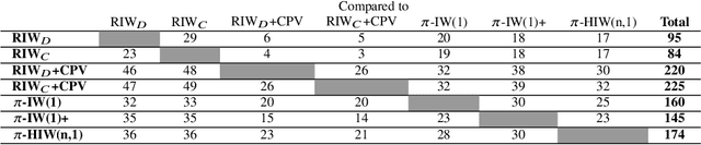 Figure 2 for Width-based Lookaheads with Learnt Base Policies and Heuristics Over the Atari-2600 Benchmark