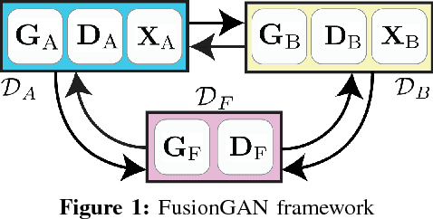 Figure 1 for Learning to Fuse Music Genres with Generative Adversarial Dual Learning