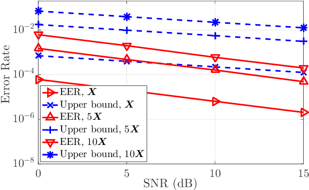 Figure 3 for Joint Localization and Orientation Estimation in Millimeter-Wave MIMO OFDM Systems via Atomic Norm Minimization