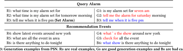 Figure 4 for Pseudo Siamese Network for Few-shot Intent Generation