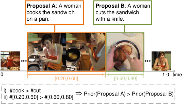 Figure 1 for Learning Sample Importance for Cross-Scenario Video Temporal Grounding