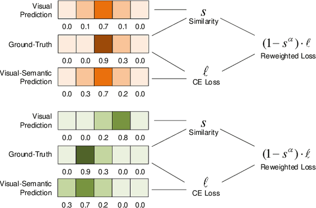 Figure 3 for Learning Sample Importance for Cross-Scenario Video Temporal Grounding