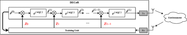 Figure 1 for Deep Radar Waveform Design for Efficient Automotive Radar Sensing