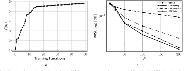 Figure 2 for Deep Radar Waveform Design for Efficient Automotive Radar Sensing