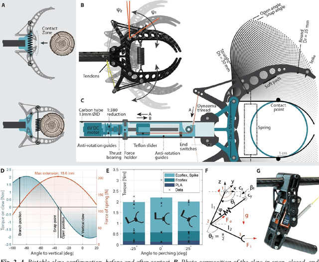 Figure 2 for How ornithopters can perch autonomously on a branch