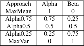 Figure 4 for Analysis of Exploration vs. Exploitation in Adaptive Information Sampling