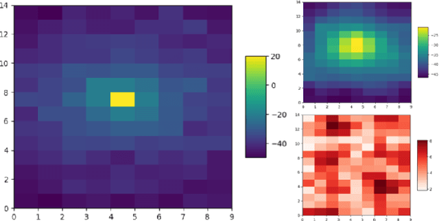 Figure 1 for Analysis of Exploration vs. Exploitation in Adaptive Information Sampling