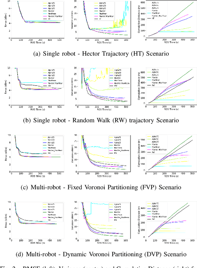 Figure 2 for Analysis of Exploration vs. Exploitation in Adaptive Information Sampling