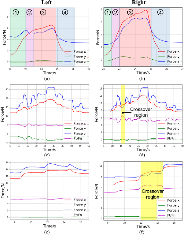 Figure 3 for Effective Estimation of Contact Force and Torque for Vision-based Tactile Sensor with Helmholtz-Hodge Decomposition