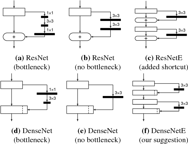 Figure 3 for Training Competitive Binary Neural Networks from Scratch