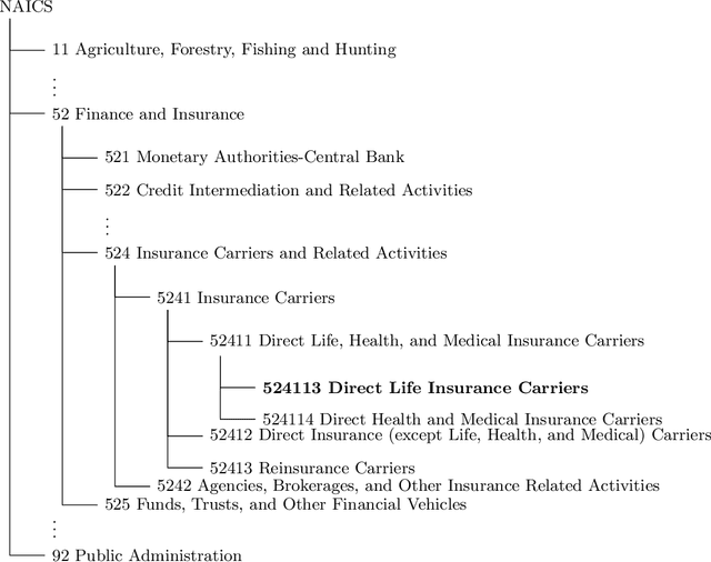 Figure 1 for Exploiting Expert Knowledge for Assigning Firms to Industries: A Novel Deep Learning Method