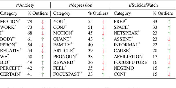 Figure 4 for Quantifying the Effects of COVID-19 on Mental Health Support Forums