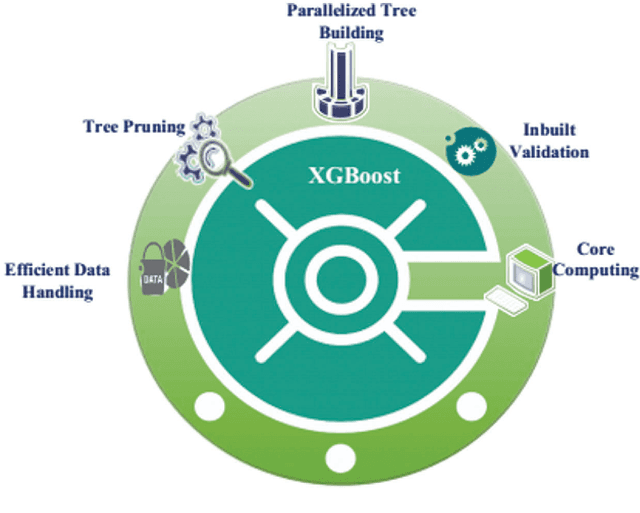 Figure 3 for Roughsets-based Approach for Predicting Battery Life in IoT