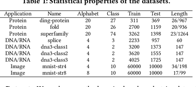 Figure 1 for Efficient Global String Kernel with Random Features: Beyond Counting Substructures