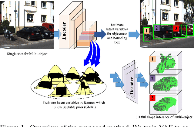 Figure 1 for Not Only Look But Observe: Variational Observation Model of Scene-Level 3D Multi-Object Understanding for Probabilistic SLAM