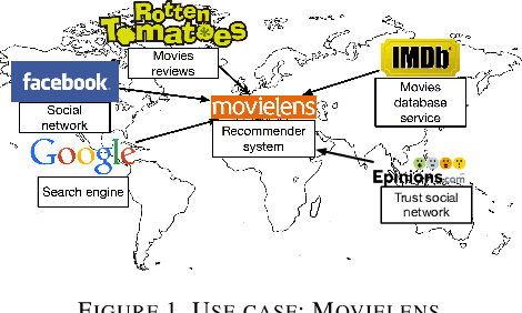 Figure 1 for A Distributed Collaborative Filtering Algorithm Using Multiple Data Sources