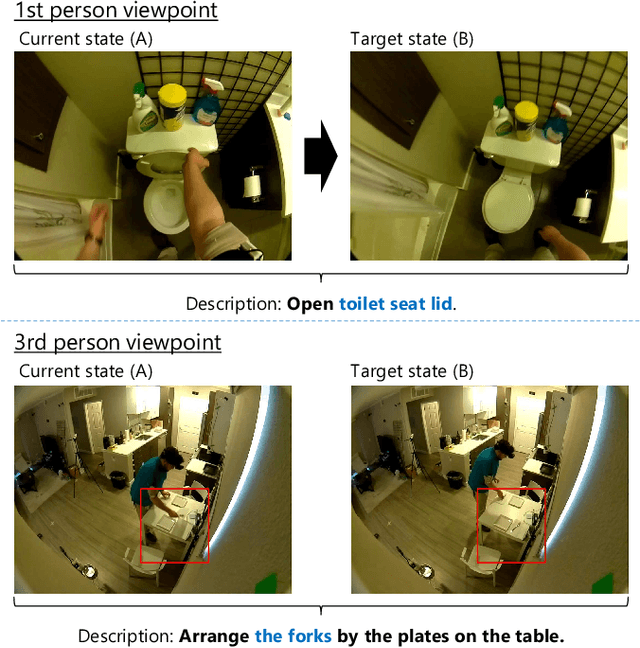 Figure 1 for What Should the System Do Next?: Operative Action Captioning for Estimating System Actions