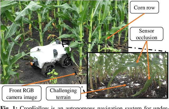 Figure 1 for Learned Visual Navigation for Under-Canopy Agricultural Robots