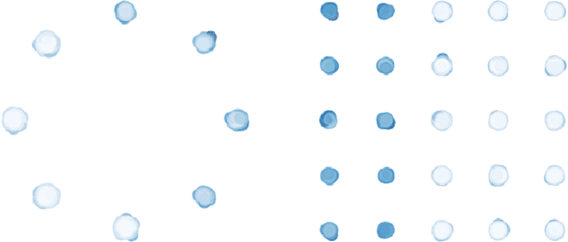 Figure 3 for Leverage Score Sampling for Complete Mode Coverage in Generative Adversarial Networks