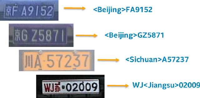 Figure 1 for LPRNet: License Plate Recognition via Deep Neural Networks